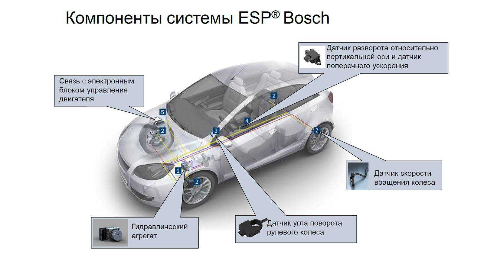 Лайфхак: как улучшить прижимную силу и управляемость авто
