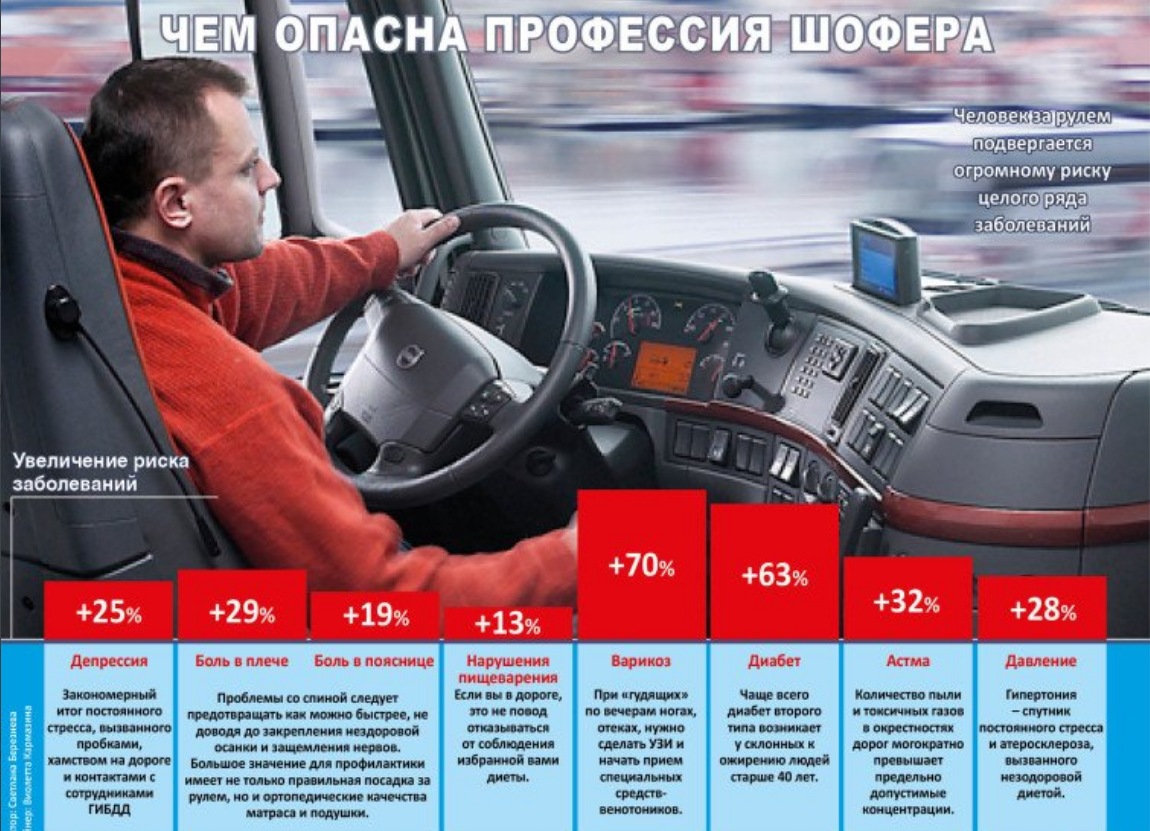 До какого возроста может работать пенсионер водителем — узнай на pravitzakon.ру