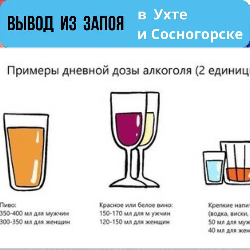 Сколько водка выветривается из организма