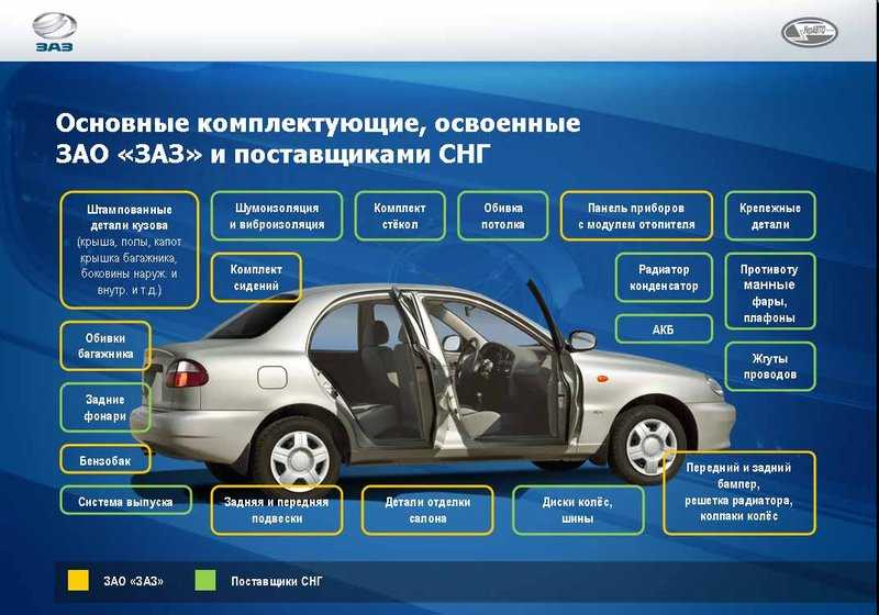 Тест драйв заз вида 2012 заз вида 2012, обзор заз vida 2012 заз vida 2012 фото