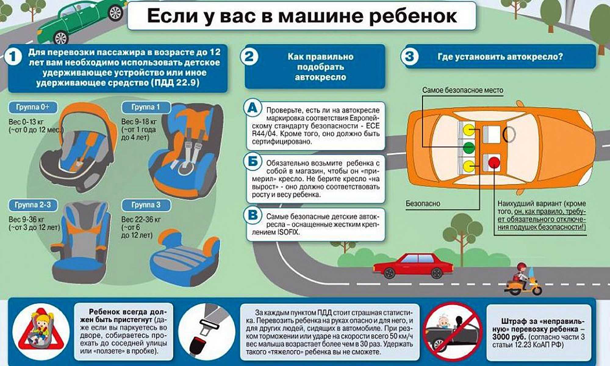 Детское автокресло: как выбрать безопасное устройство