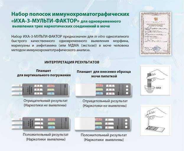 Положительный тест на наркотики в моче - вопрос наркологу - 03 онлайн