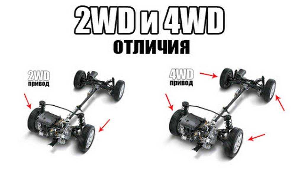 В чём разница между 4wd и awd