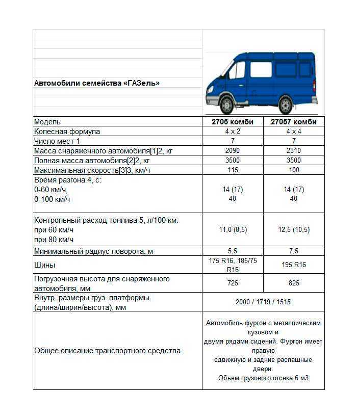 Volkswagen crafter: технические характеристики