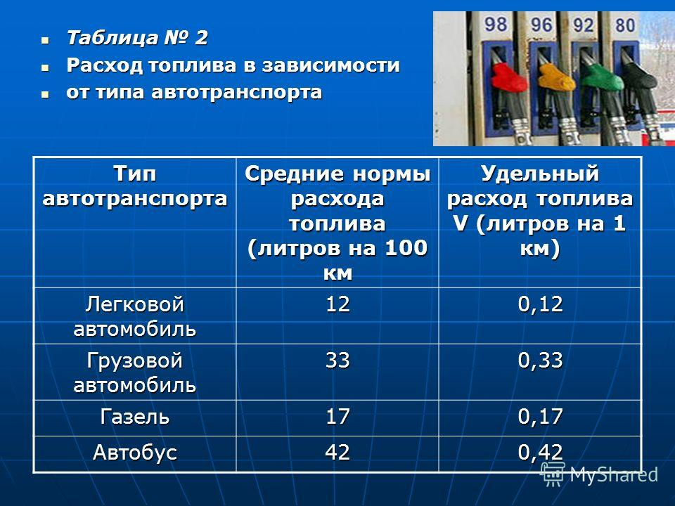 Почему зимой растет расход бензина. почему зимой увеличивается расход? способы снижения расхода топлива зимой