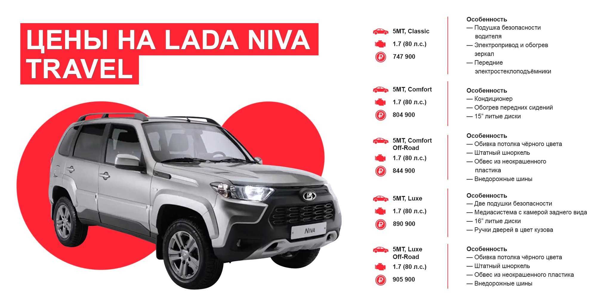 Карнавала не будет. все плюсы и минусы lada niva travel: подробный тест — читайте в разделе тесты в журнале авто.ру