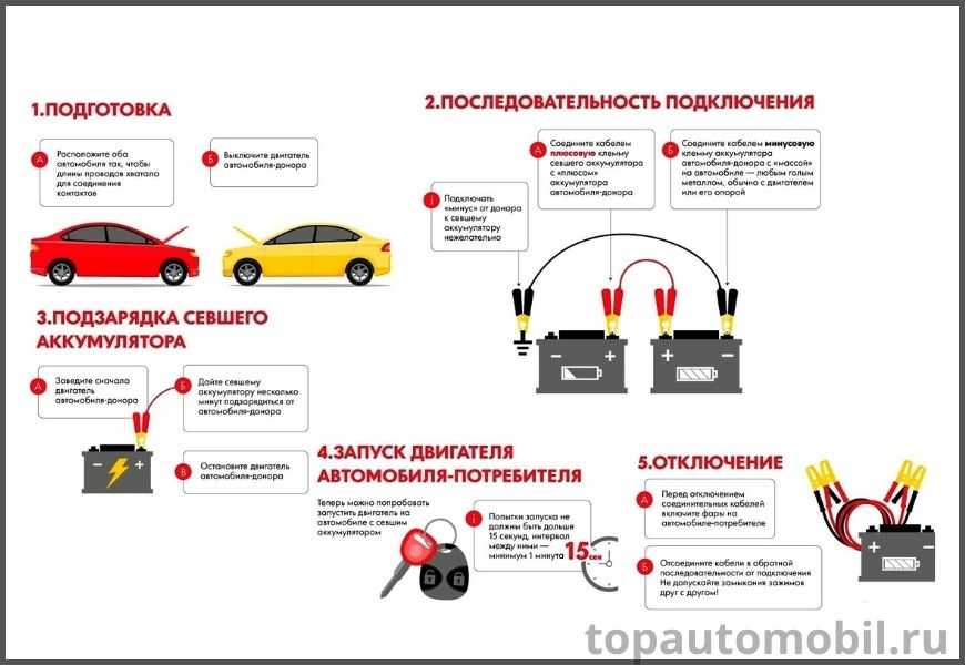 Как зарядить аккумулятор автомобиля