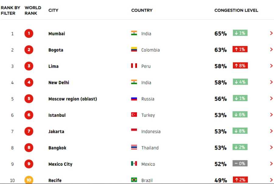 Ящик пандоры  – интересные факты  о дорогах в сша, германии и россии