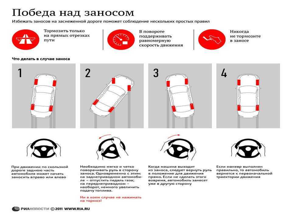 Как избежать заноса зимой? | 32cars.ru