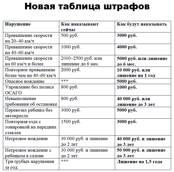 Всё о штрафе за ближний свет фар в вопросах и ответах