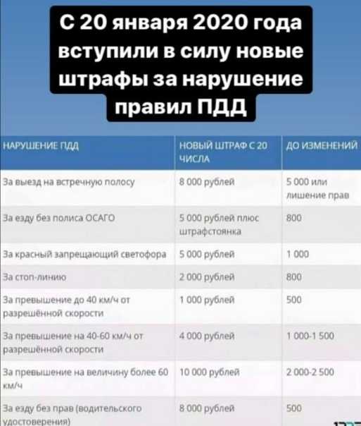 Новые штрафы гибдд с 20 ноября 2018