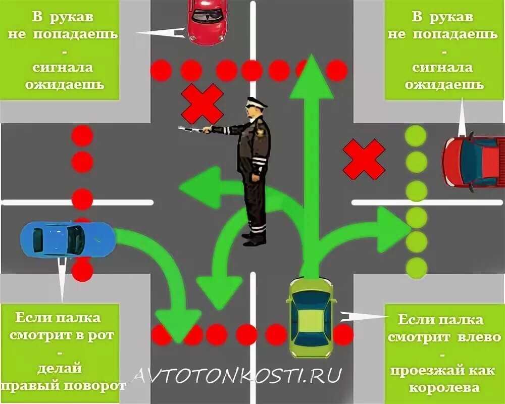 Техника выполнения разворот на перекрестке. как сделать полицейский разворот: пошаговая инструкция. если кпп автоматическая