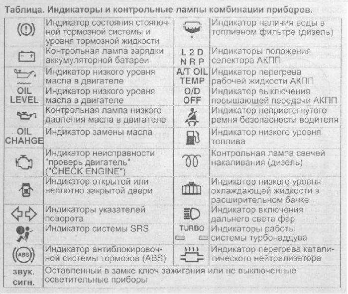 Почему горит лампочка температуры на машине