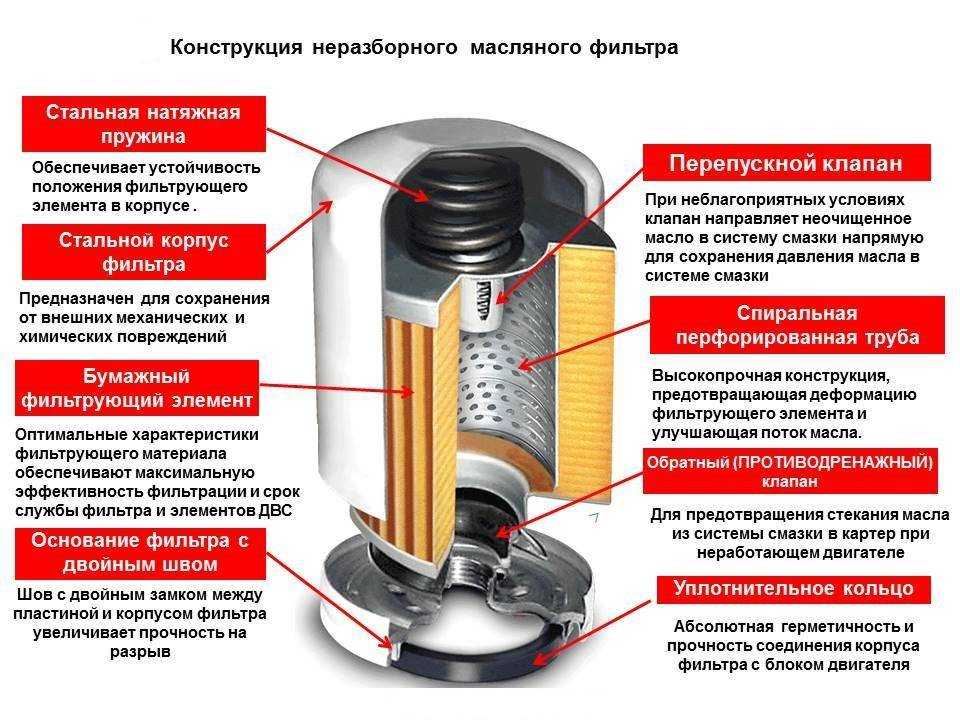 Как часто необходимо менять воздушный фильтр в авто