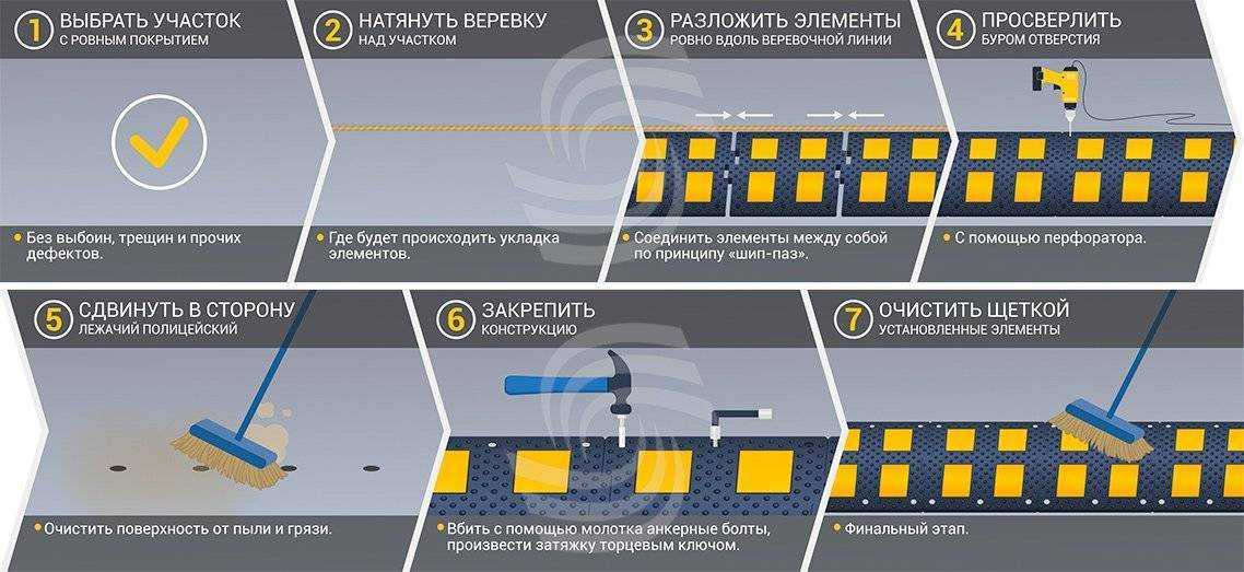 Как правильно проезжать через лежачего полицейского на автомобиле