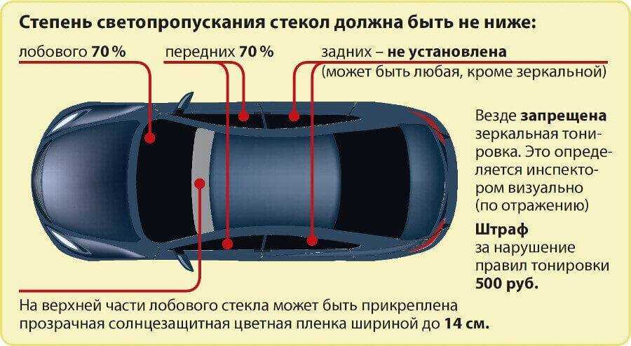 Как клеить тонировку? виды тонировки стекол автомобиля. правовые основы