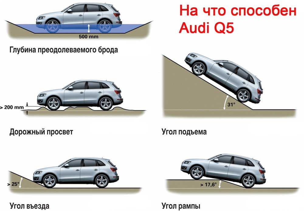 Рейтинг лучших машин с высоким клиренсом 2022 года