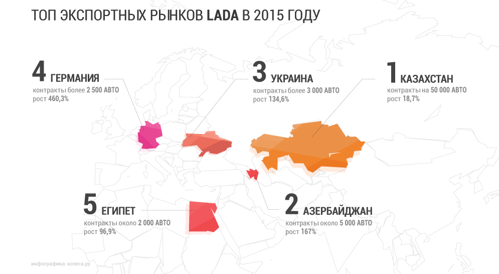 В каких странах продаются лады