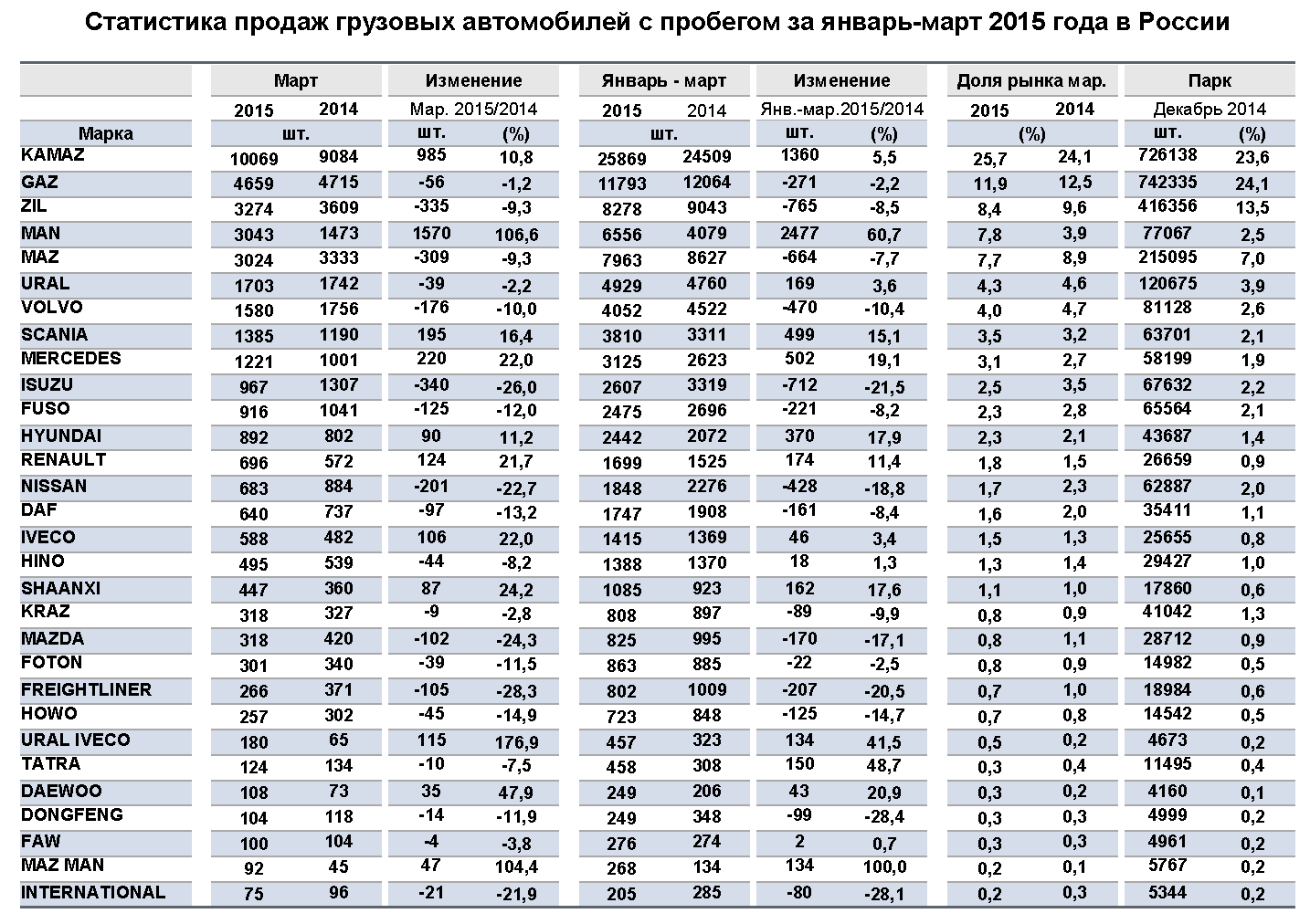 Сколько стоили автомобили в 2008 году? - бесконечные ответы на вопросы