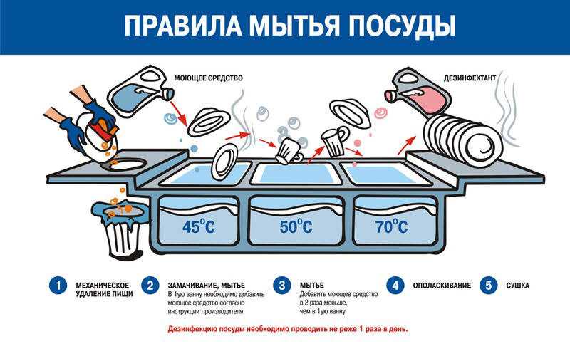 Можно мыть автомобиль жидким мылом: что будет с машиной