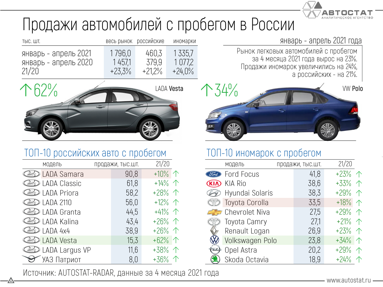 Какие бренды авто ушли из россии в 2023 и что будет дальше