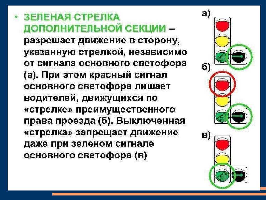 Проехали под камерой на жёлтый сигнал светофора: будет ли штраф и как обжаловать?