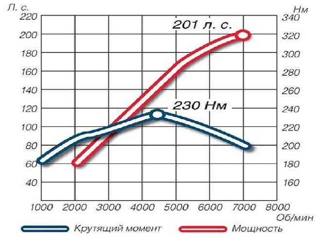 Что важнее: мощность или крутящий момент?