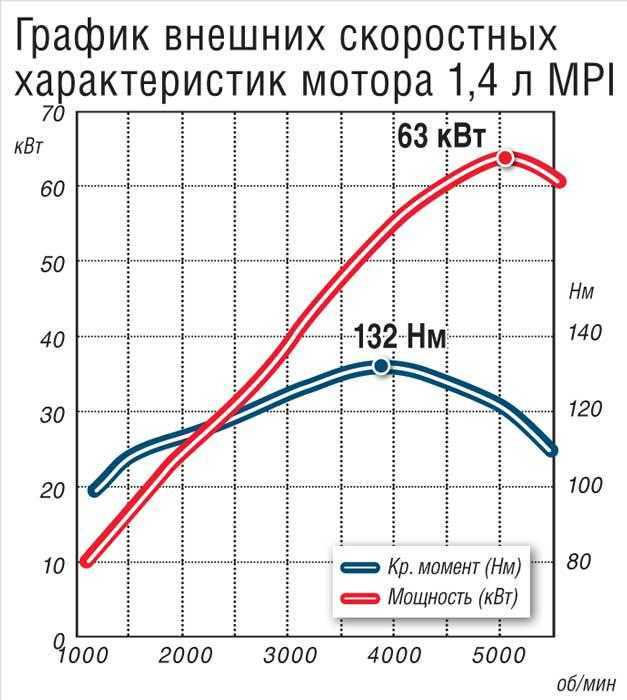 Крутящий момент: что такое, формула и в чем измеряется