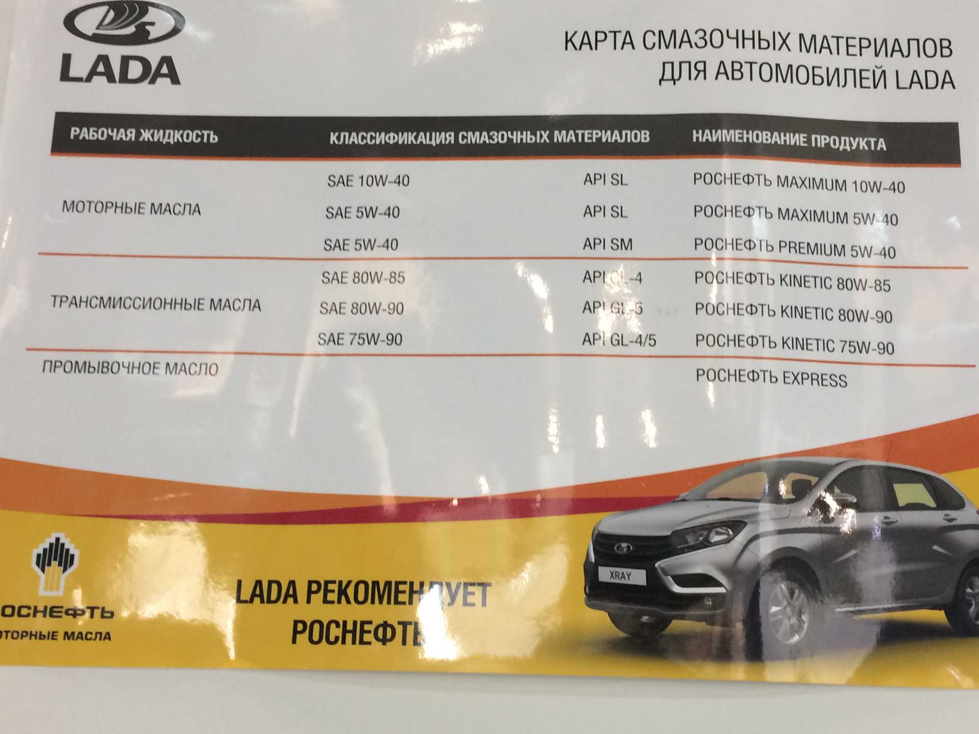 Какое моторное масло лучше для лада веста: рекомендации завода, 16 клапанная