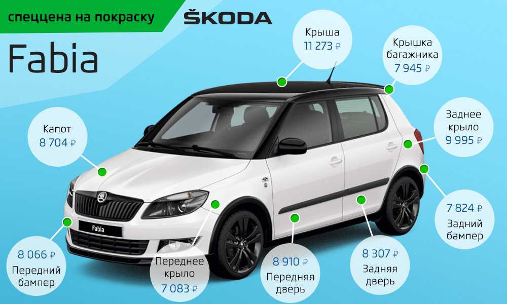История и обзор модели skoda fabia