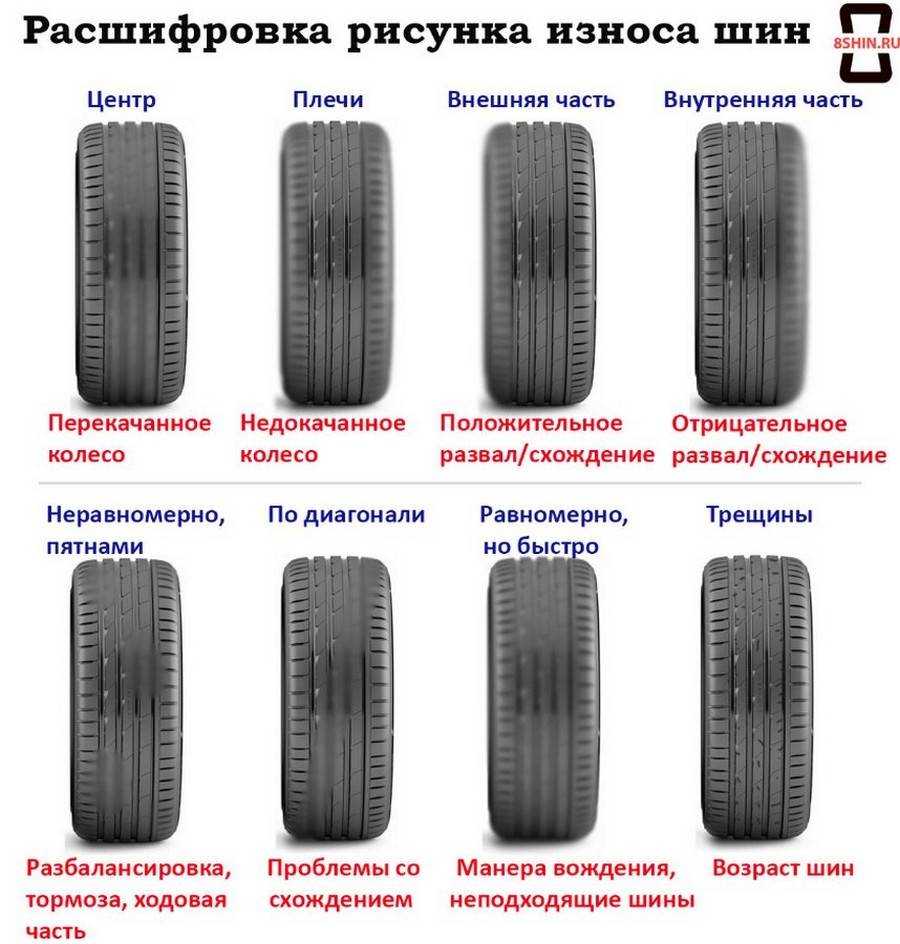 Нарезка протектора на изношенных шинах – стоит ли игра свеч? нарезка протектора шин — восстановление своими руками. как отличить нарезанную резину от новой