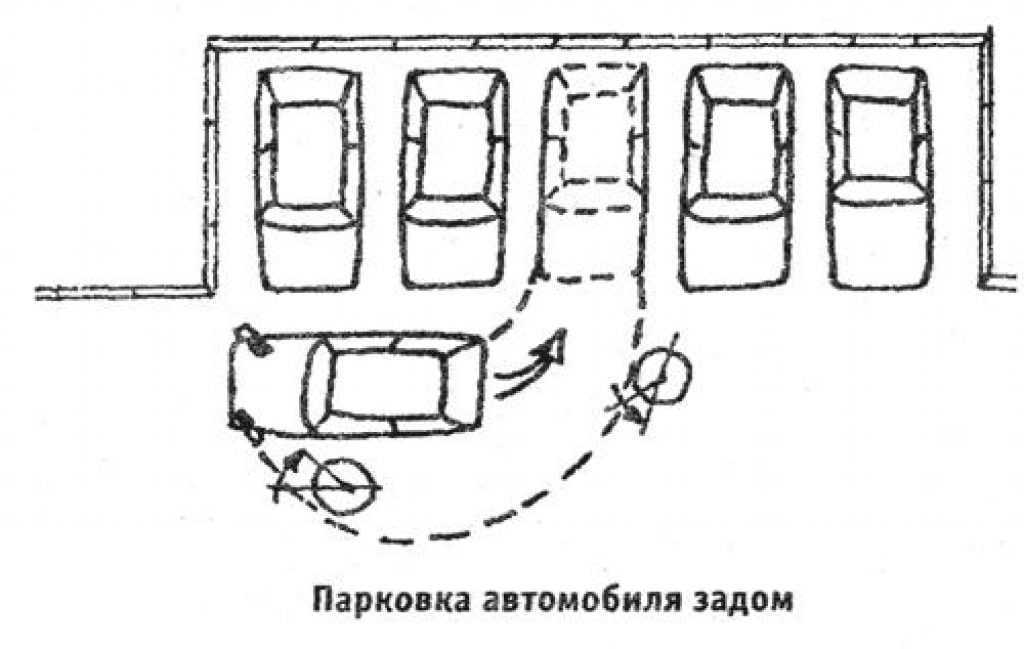 Почему машины паркуют задом