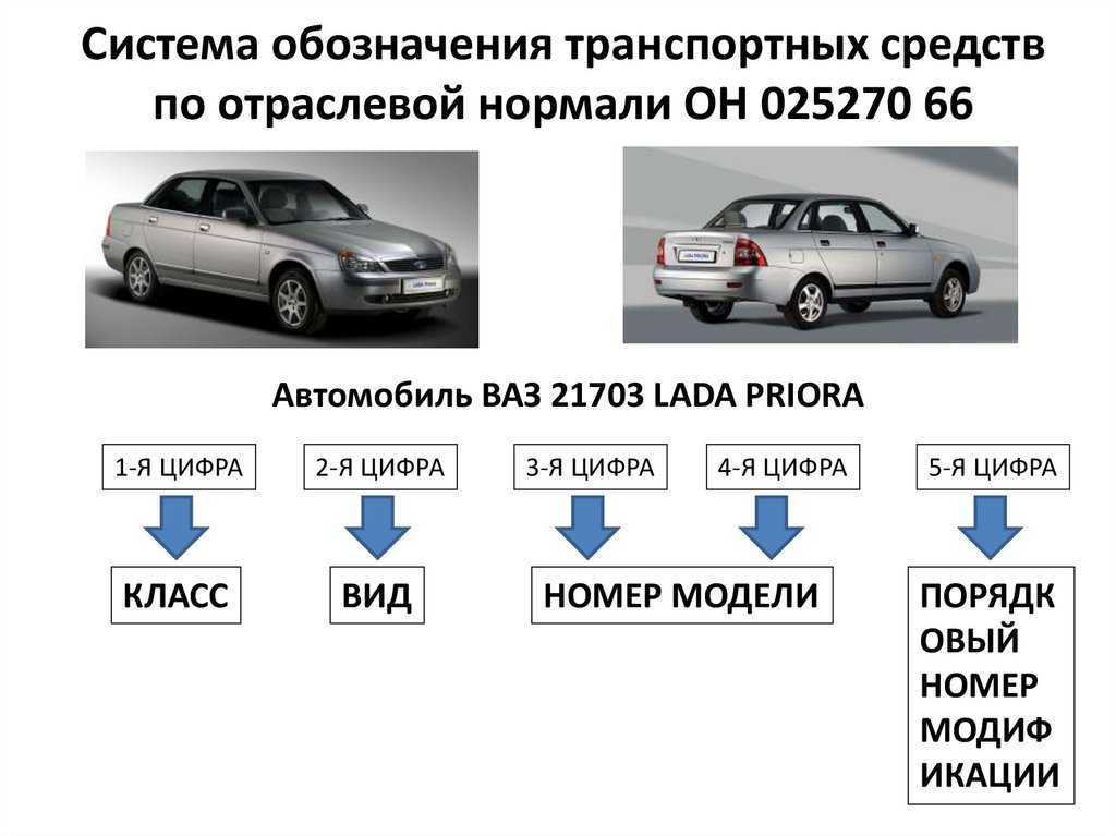 Маркировки автомобилей газ все