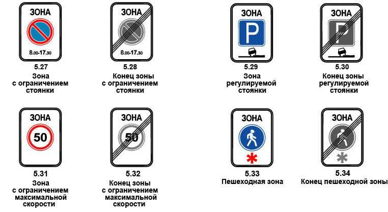 Что будет если встать на парковку по парковочным разрешениям