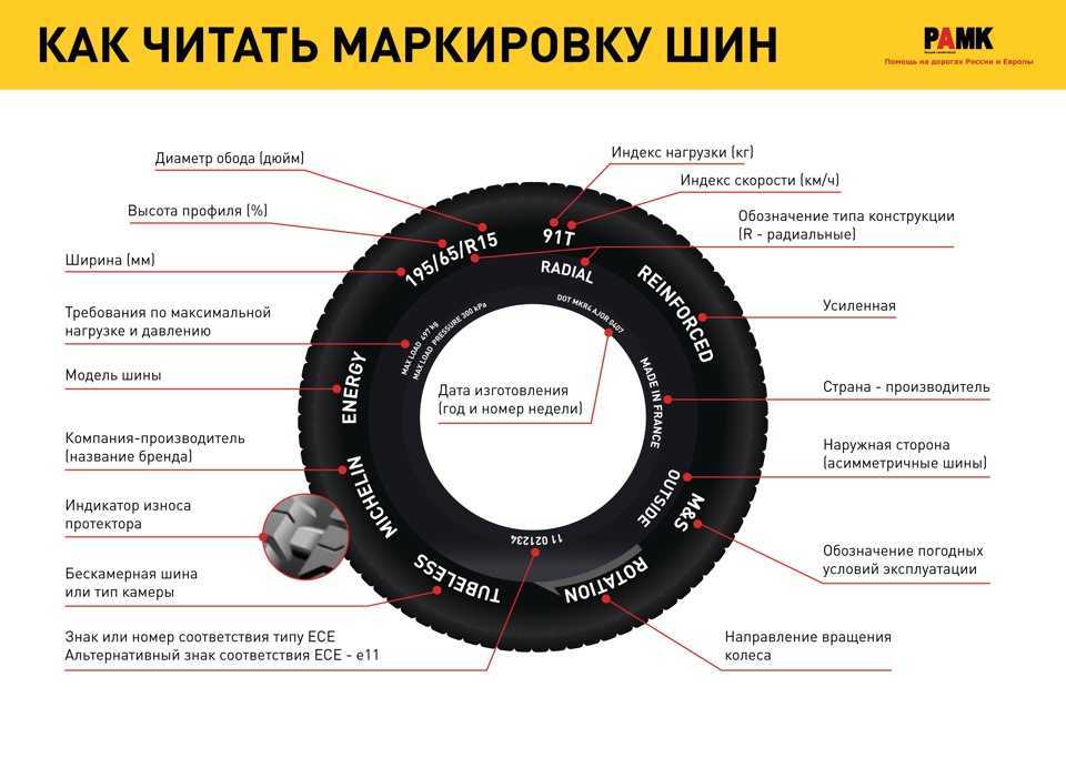 Что такое бпан в машине расшифровка