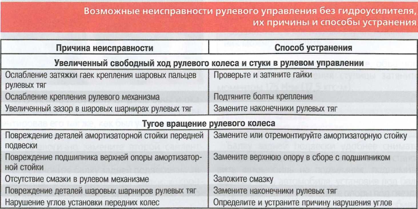 Стук в рулевой рейке: как определить, как устранить стук — автомобильный портал