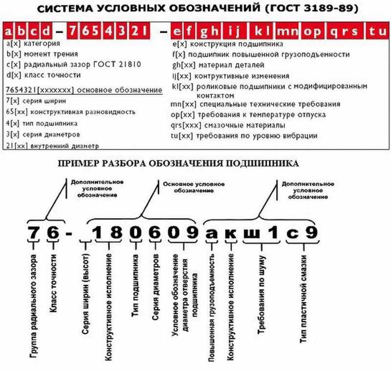 Система обозначения индексов моделей для отечественных авто