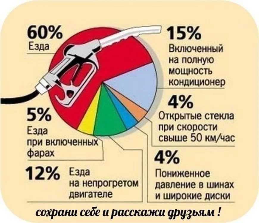 «смотреть, как он хорошеет, потрясающе»: сколько стоит содержать личный автомобиль