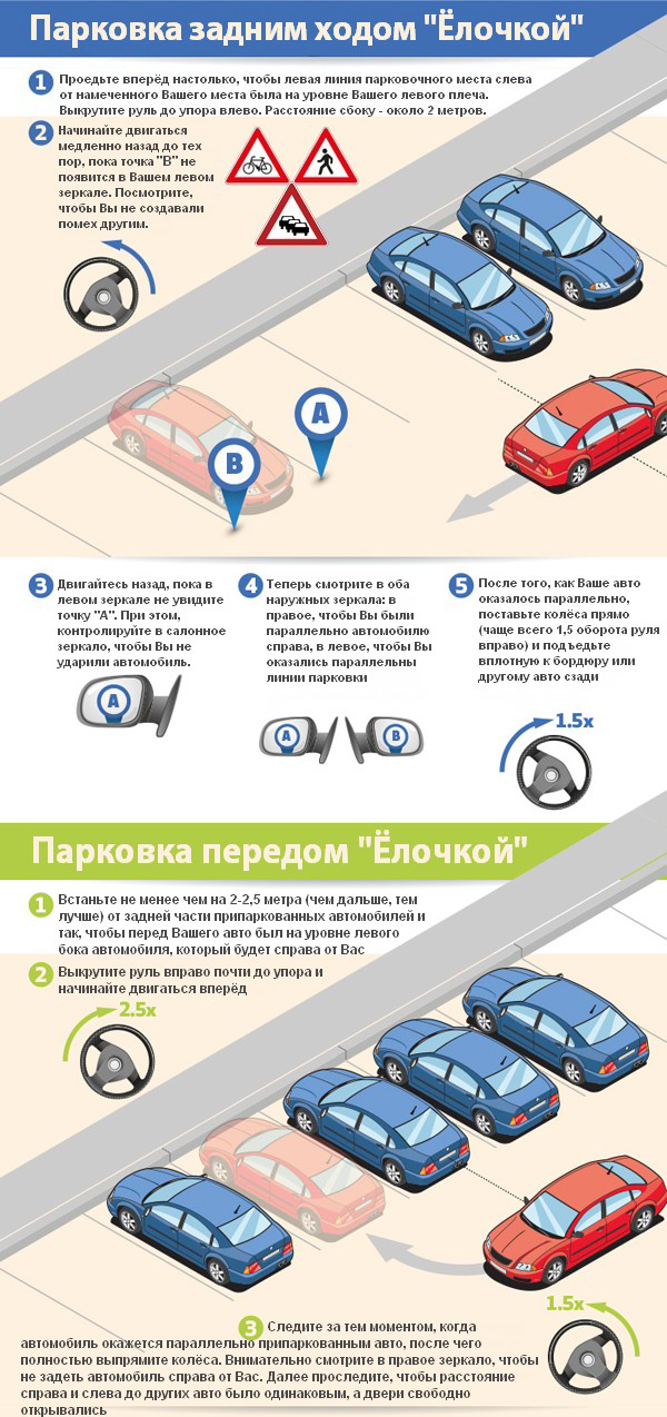 Знак парковка елочкой. парковка «елочкой»: как не потерять машину. почему «елочка» – это не всегда хорошо