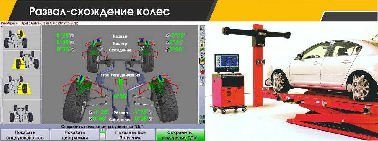 Развал схождение колес: на что влияет и когда нужно его делать