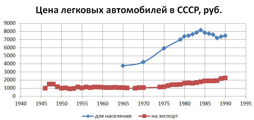 Подводные лодки проекта 677 «лада»