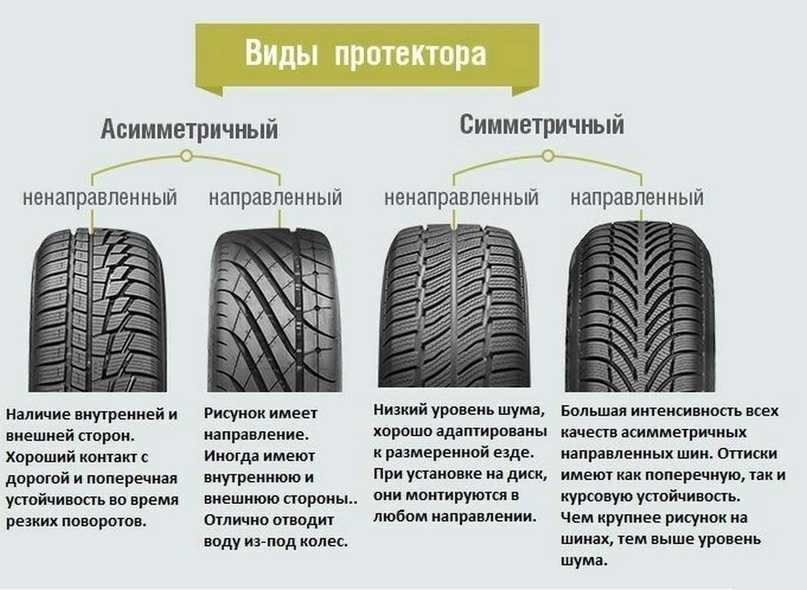 Нарезка шин с помощью грувера, можно ли и безопасно ли это!?