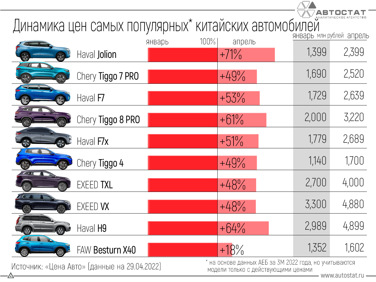 Лучшие подержанные автомобили до 150 000 рублей на 2022 год