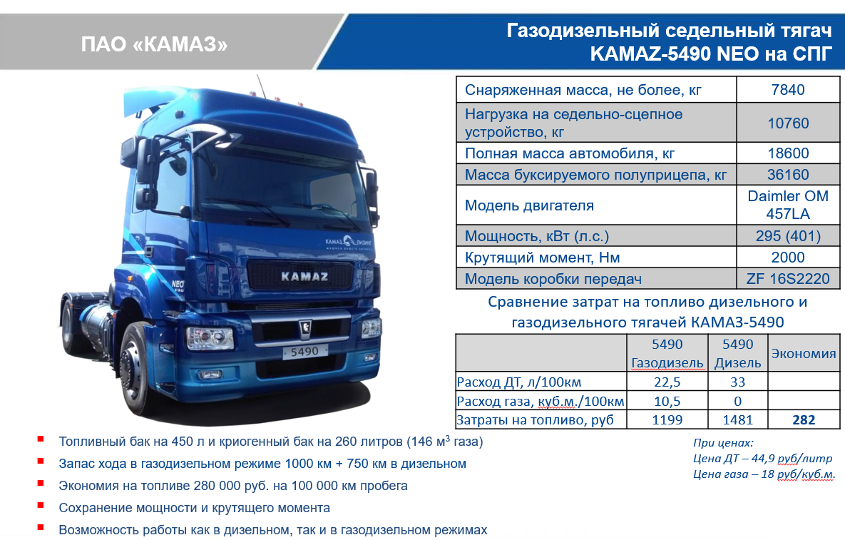 Описание технических характеристик камаза 54112