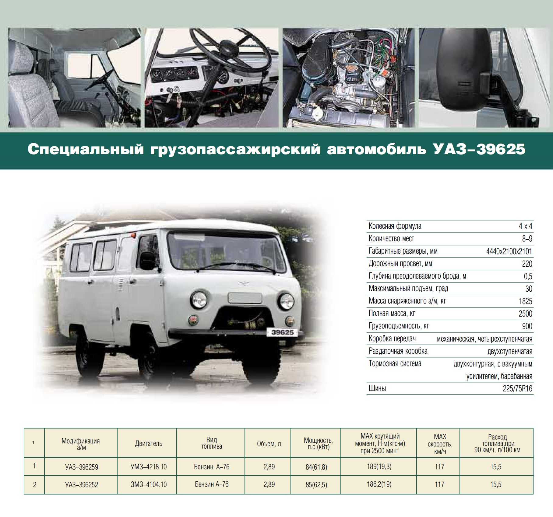 Уаз-374195: описание, технические характеристики и фото : labuda.blog