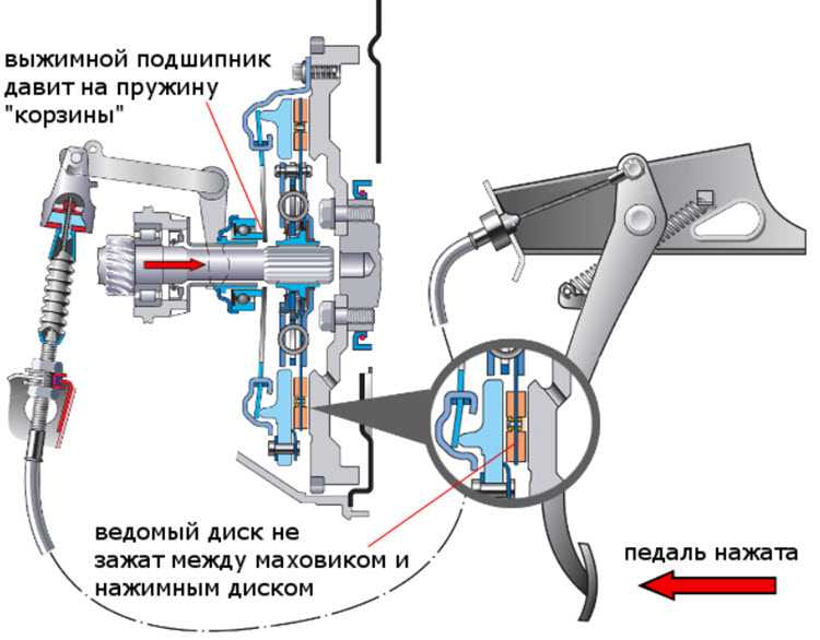 Нужно ли держать тормоз на светофоре на механике