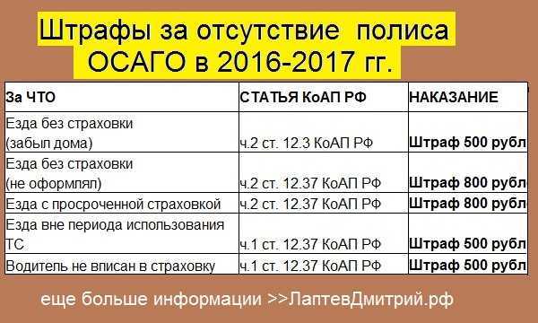Штраф за неисправную фару