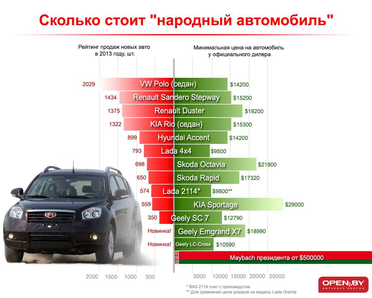 «ходит по рукам» – так ли важно количество владельцев б/у авто