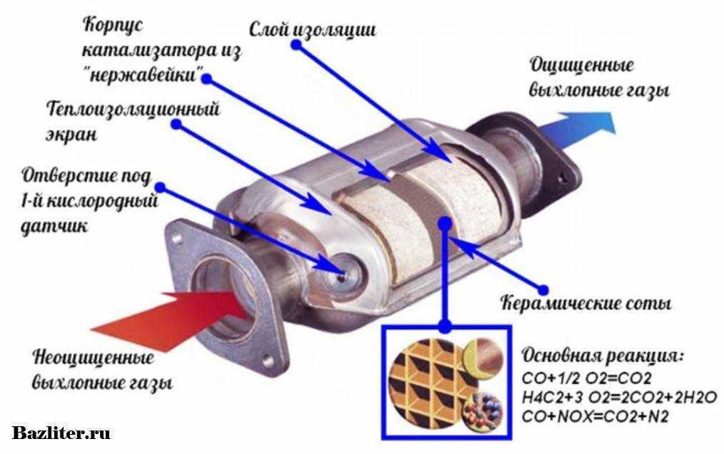 ☝️🚗 удаление катализатора — один плюс и сплошные минусы