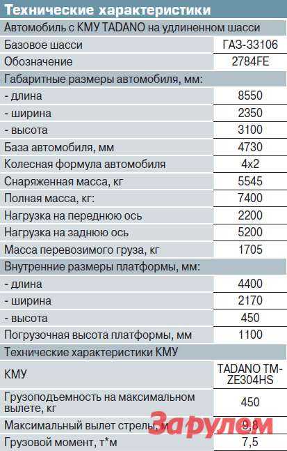 Газ-33106 «валдай»: технические характеристики